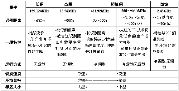一個(gè)RFID萌妹紙的自我介紹 一個(gè)RFID萌妹紙的自我介紹